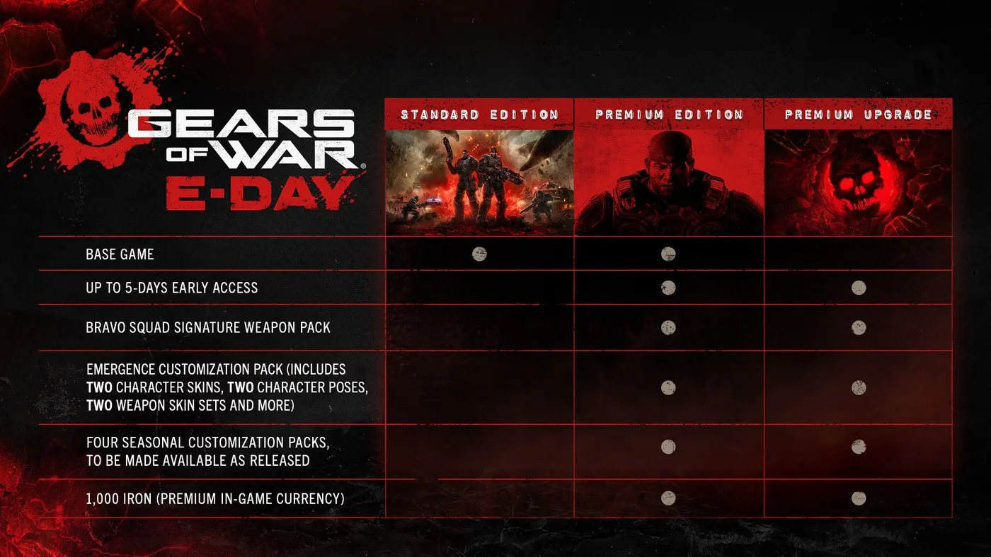 The official comparison of the Standard and Premium editions.